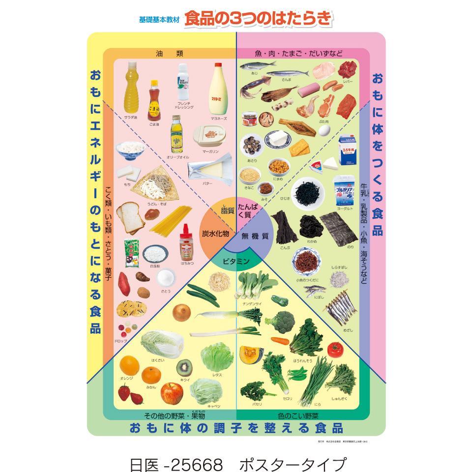 食品の3つのはたらき　ポスター